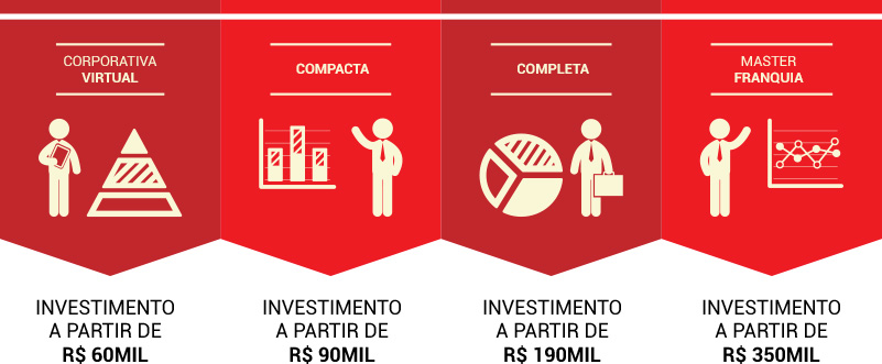 Investimento-a-partir-de-R$-350mil