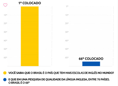 voce-sabia