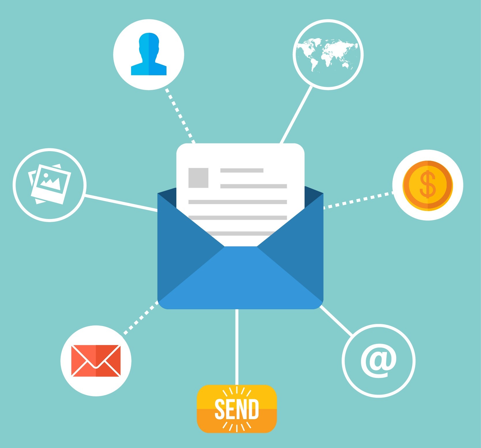 Email em ingles Escola de Inglês 200 Horas